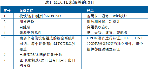 MTCTE֤ģ