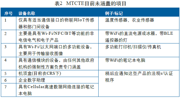 MTCTE֤ģ