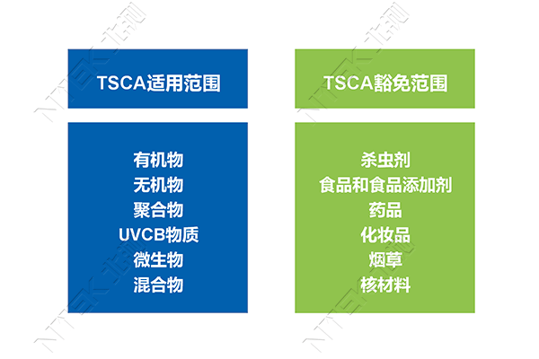 TSCAܿعģ