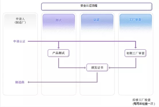 KC֤徲֤