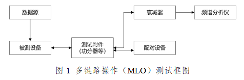 ·MLOԿͼ